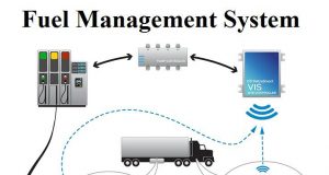 fuel management system