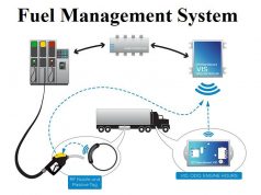 fuel management system